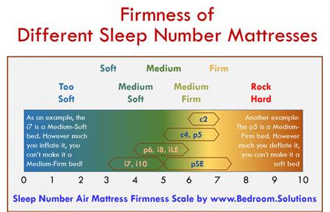 sleeping position mattress firmness